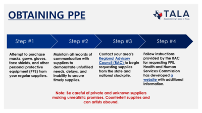 steps to obtaining ppe
